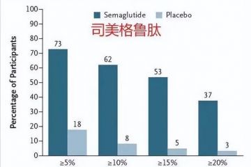 司TB体育鲁肽连续使用多久