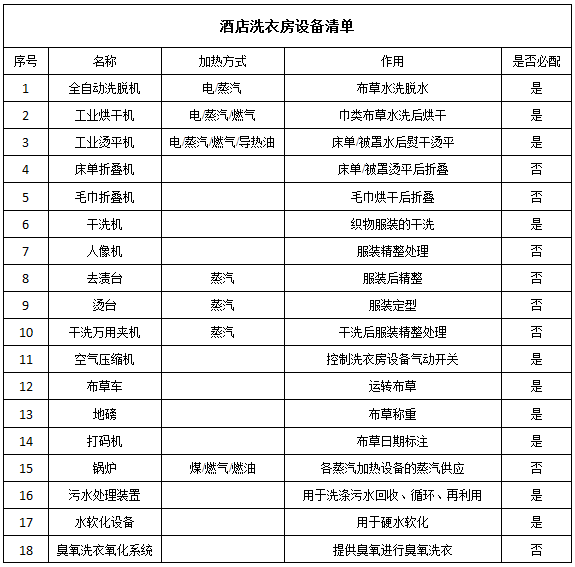 酒店洗衣房设备清单