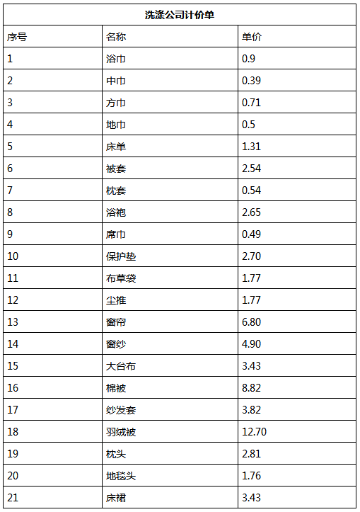 洗涤公司计价单