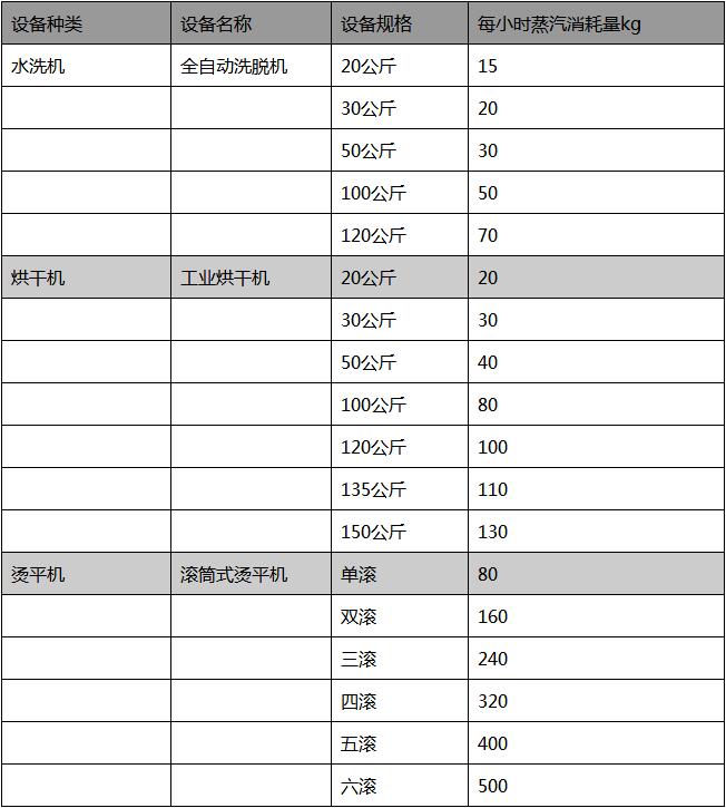 洗涤机械蒸汽能耗表