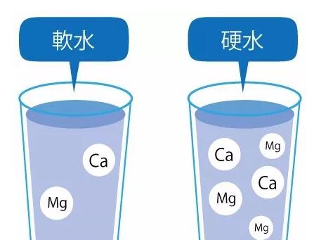 软水与硬水的区别