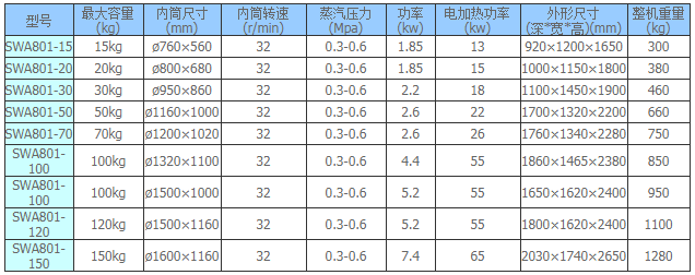 SWATB体育烘干机技术参数