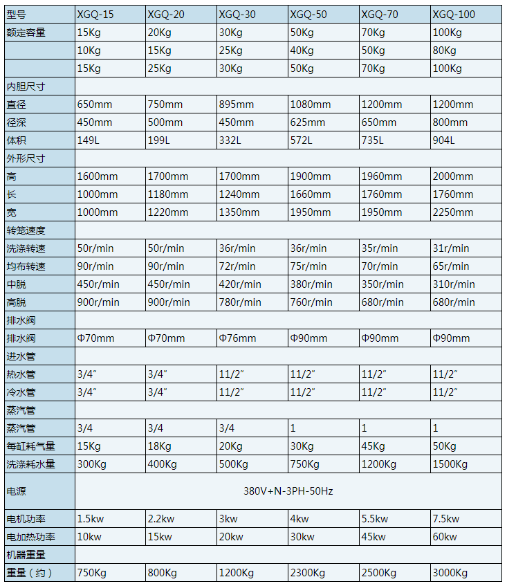 15KG-100KG全自动洗脱机技术参数表