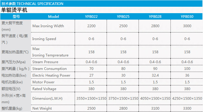 单辊烫平机技术参数表